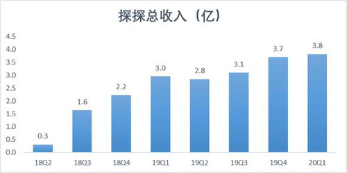 后疫情时代,陌陌的增长逻辑