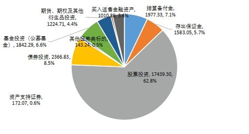 去年私募统计报告出炉 量化投资基金规模近7000亿元,私募持有期货等衍生品规模1224.71亿元