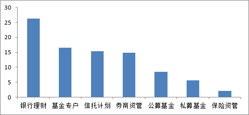 资产管理监管再强化