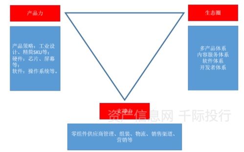 智能手机行业价值分析,看这篇就够了