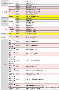 近200只ETF产品怎么挑 史上最全 ETF投资图谱 来了