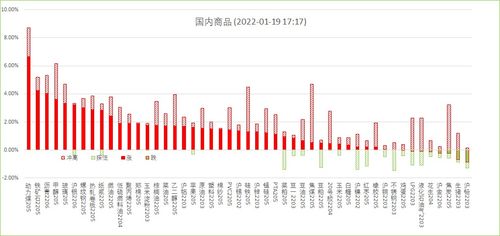 新纪元期货投资内参 政策利好频频,黑色建材类商品表现较佳