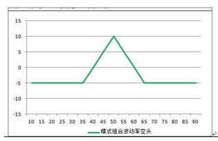 广发证券 期权时代的资产管理产品新思路