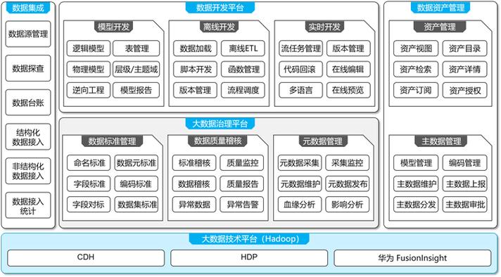 大数据操作系统-大数据资产管理_百分点科技