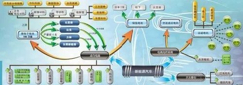 发改委支持社会资本投资新能源汽车产业链