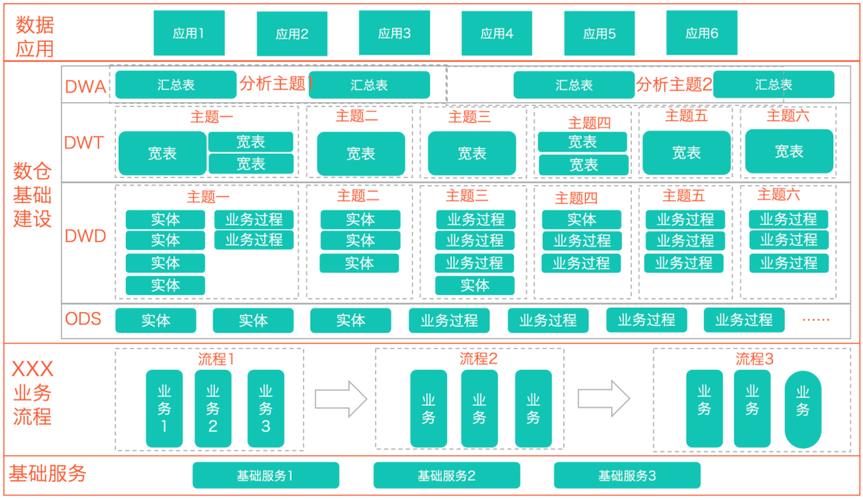 onedata建设探索之路:saas收银运营数仓建设 - 做产品经理