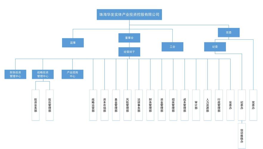 珠海华发实体产业投资控股信息公开