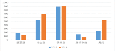 跨界联动资产重构的丛林时代