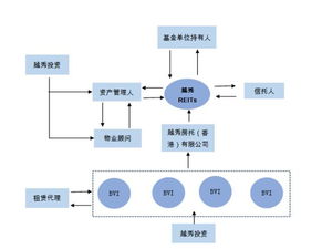 中国公募REITs发展白皮书 金融服务供给侧改革的重要抓手