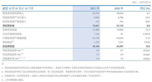 中国太保2021年总收益率5.7 ,下一步投资更聚焦重点区域基础设施项目