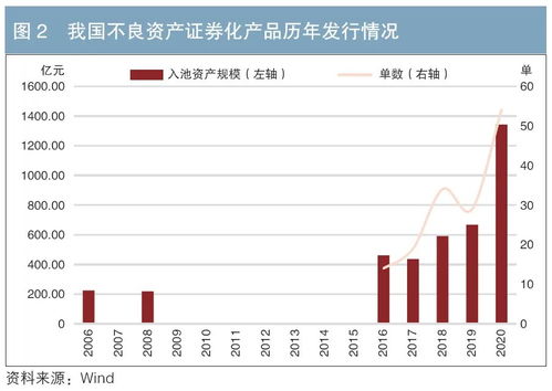 不良资产证券化与不良资产收益权转让的比较分析