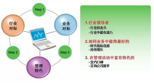 商业地产企业管控 产品线专题研究