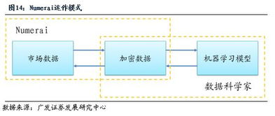 分析 人工智能在资产管理行业的应用和展望