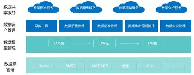 互联网公司不做“中台”会死吗?