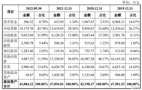 金盛海洋冲刺沪主板,上市前巨额分红,毛利率波动较大