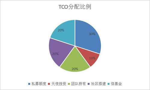 信链 基于区块链的去中心化征信平台