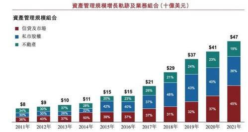 3000亿私募巨头要上市, 亚洲小黑石 太盟投资什么来头