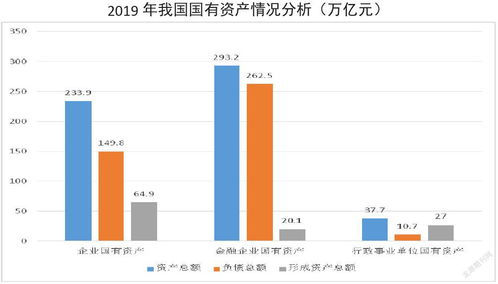 如何在强化财务管理中促进国有资产保值增值