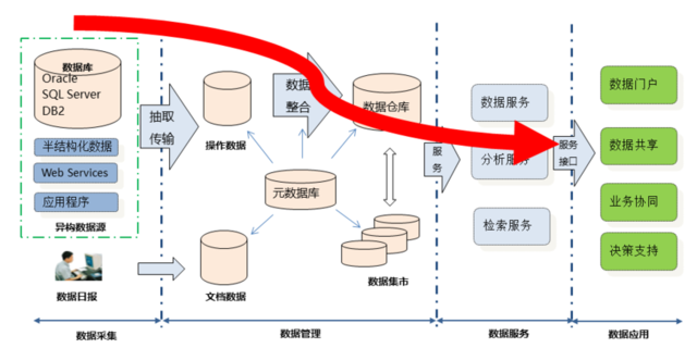 大数据资产管理总体框架概述