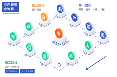 七巧Plus | 搭建量身定制的EAM资产管理系统