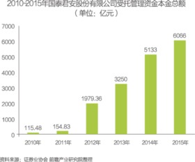 行业报告丨 大资管 时代 中国资产管理行业走向何方