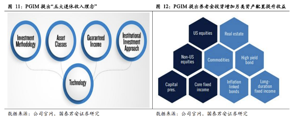 【国君非银|全球保险资管镜览系列报告之三】保德信:客需为导向的全能型保险资管巨头