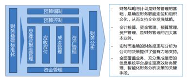 erp管理系统 智管科技