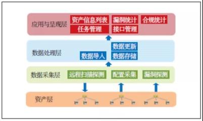 中国联通网络安全战略的思考与实践