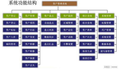 rfid可视化资产管理系统解决方案