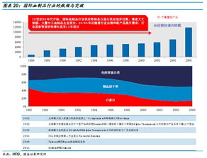 血制品行业深度 投资框架演变和未来趋势分析