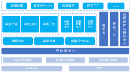 EasyData介绍