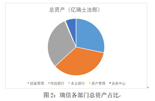 如何理解瑞士信贷危机的现状与前景