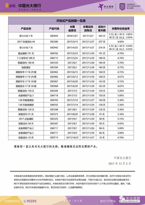 资产管理类理财产品本周到期一览表 2017 11 27至2017 12 03