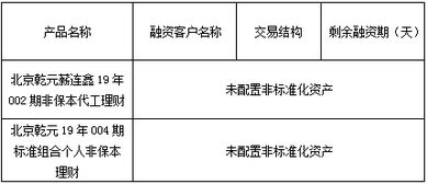 中国建设银行 北京市分行