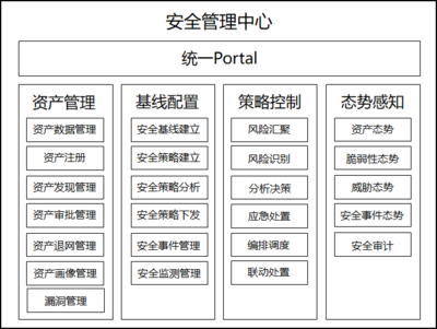 什么是HiSec?