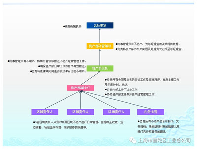 总公司扁平化管理系列报道(二)_财经