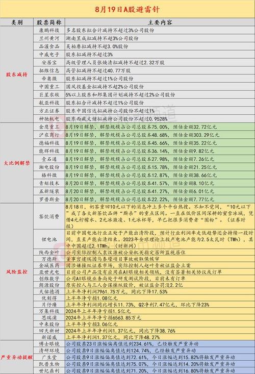 8月19日投资避雷针 多家上市公司管理层 出事 陕西金叶实控人被监视居住