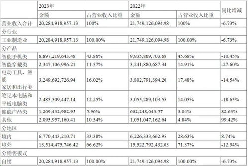 德赛电池16年来营收首度下滑,公司配股资金却用来理财