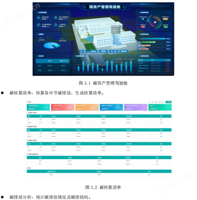 AEM96碳资产管理电表