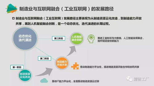 中国智能制造的重点和路径 附ppt